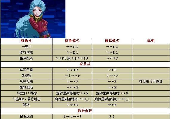 新拳皇套装获取途径是什么？需要满足哪些条件？