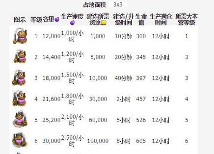 如何查看部落冲突中的铭文等级？
