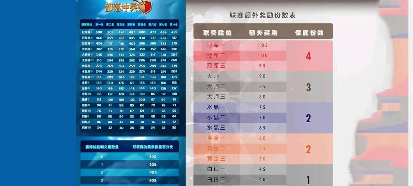 部落冲突联赛设置参赛如何设置？设置参赛有什么要求？