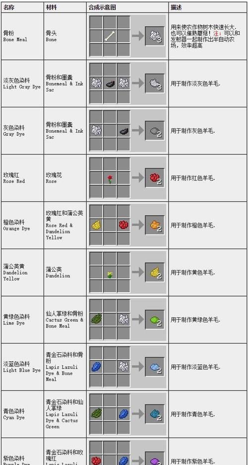 我的世界中末影之眼的合成方法是什么？