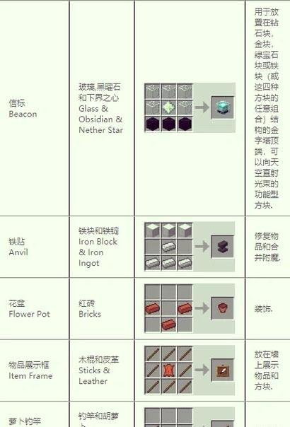 我的世界中末影之眼的合成方法是什么？