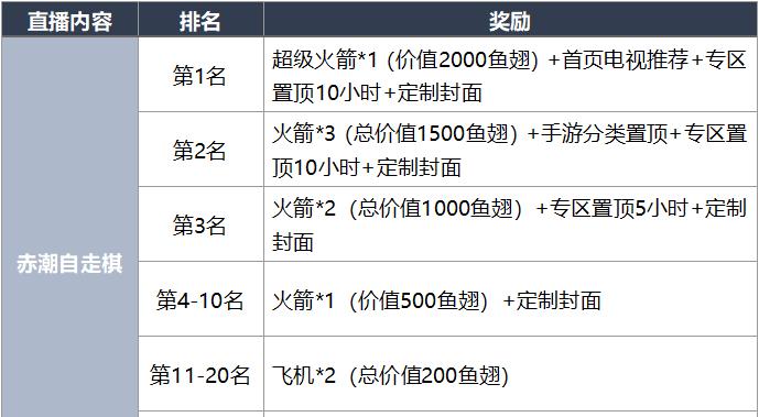 刀塔制作组招募新人途径是什么？加入后能做什么？