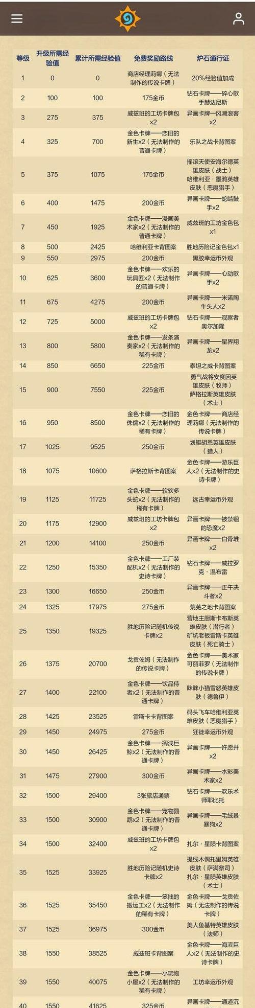 炉石传说挖掘奖励领取流程是什么？