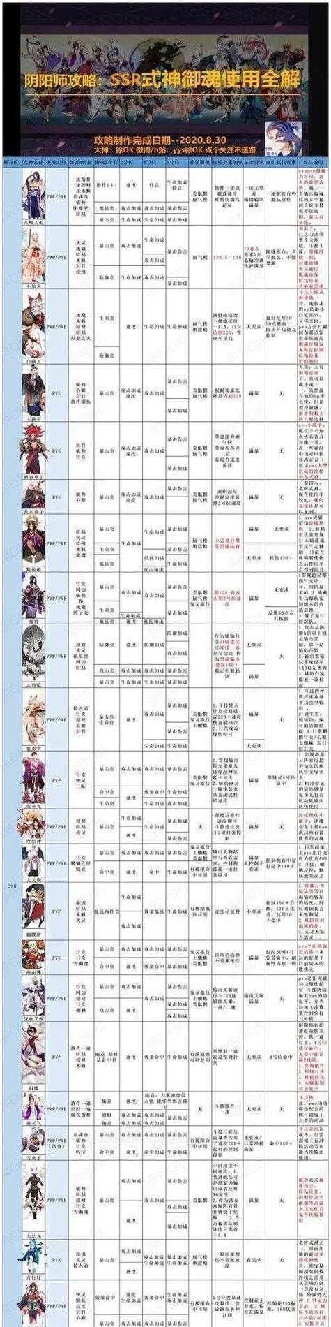 阴阳师第18章如何攻略？有哪些战斗策略？
