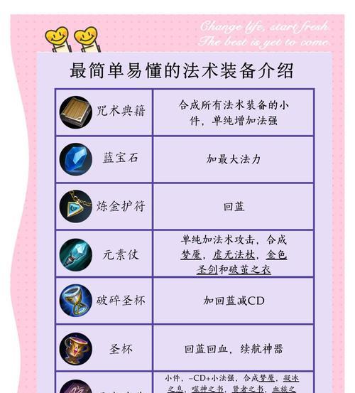 王者荣耀中法宝如何使用？使用法宝的正确时机是什么？
