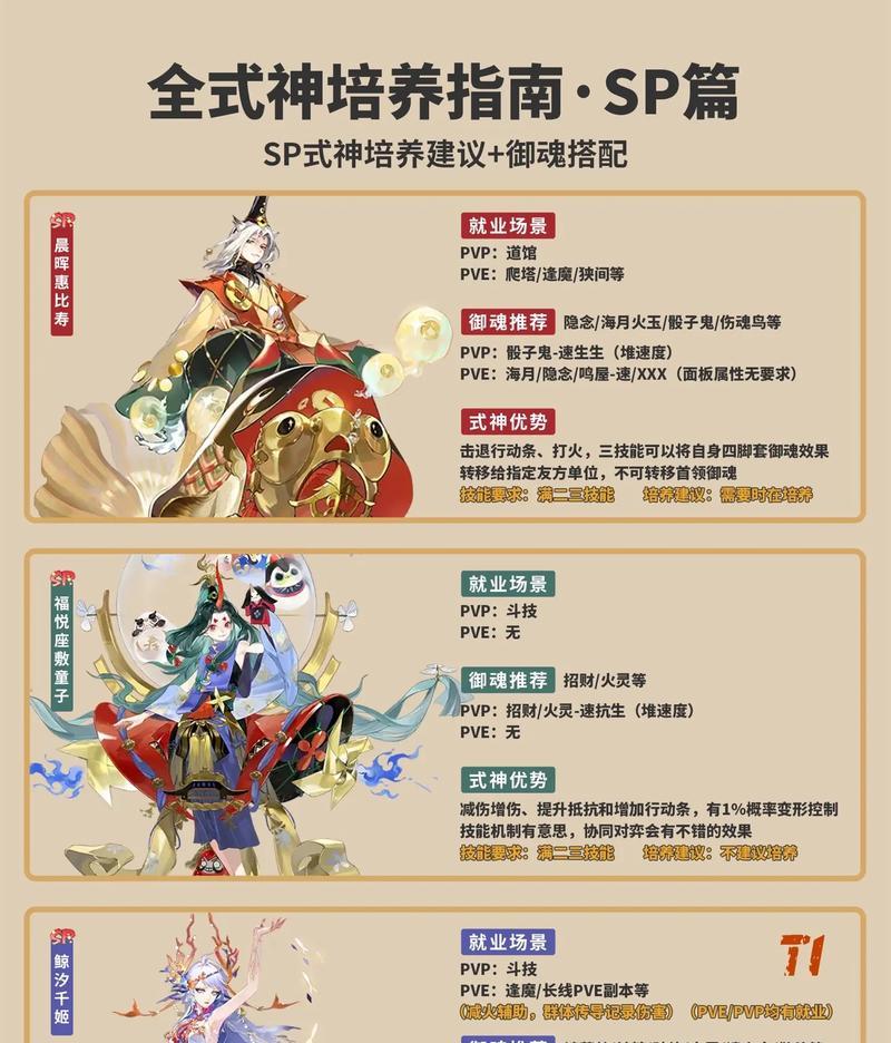 《阴阳师》联动限定式神的强度如何？