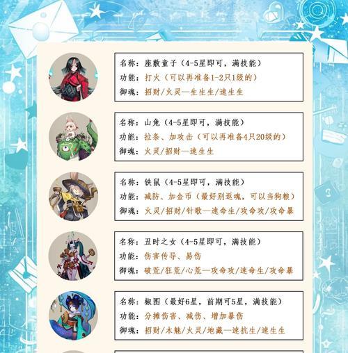 《阴阳师》联动限定式神的强度如何？