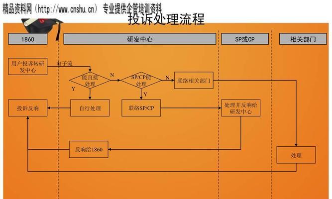 投诉玩家的正确流程是什么？投诉后会有哪些结果？