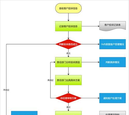 投诉玩家的正确流程是什么？投诉后会有哪些结果？