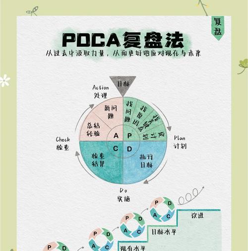 刀塔二智能施法设置方法是什么？如何优化智能施法提高操作效率？