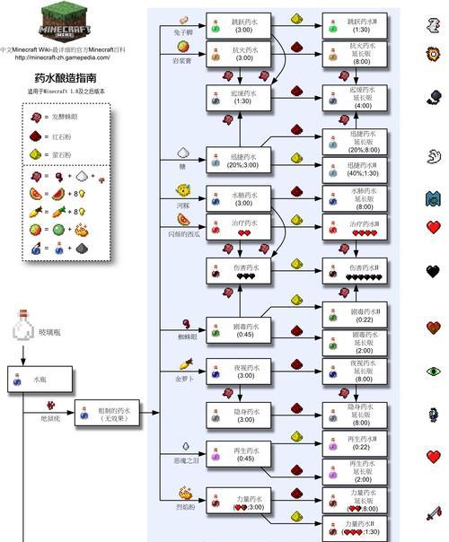 我的世界中如何调换种子？调换种子的步骤是什么？