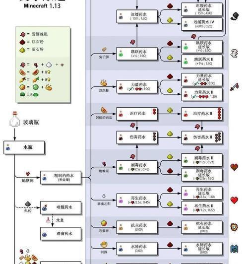 我的世界中如何调换种子？调换种子的步骤是什么？