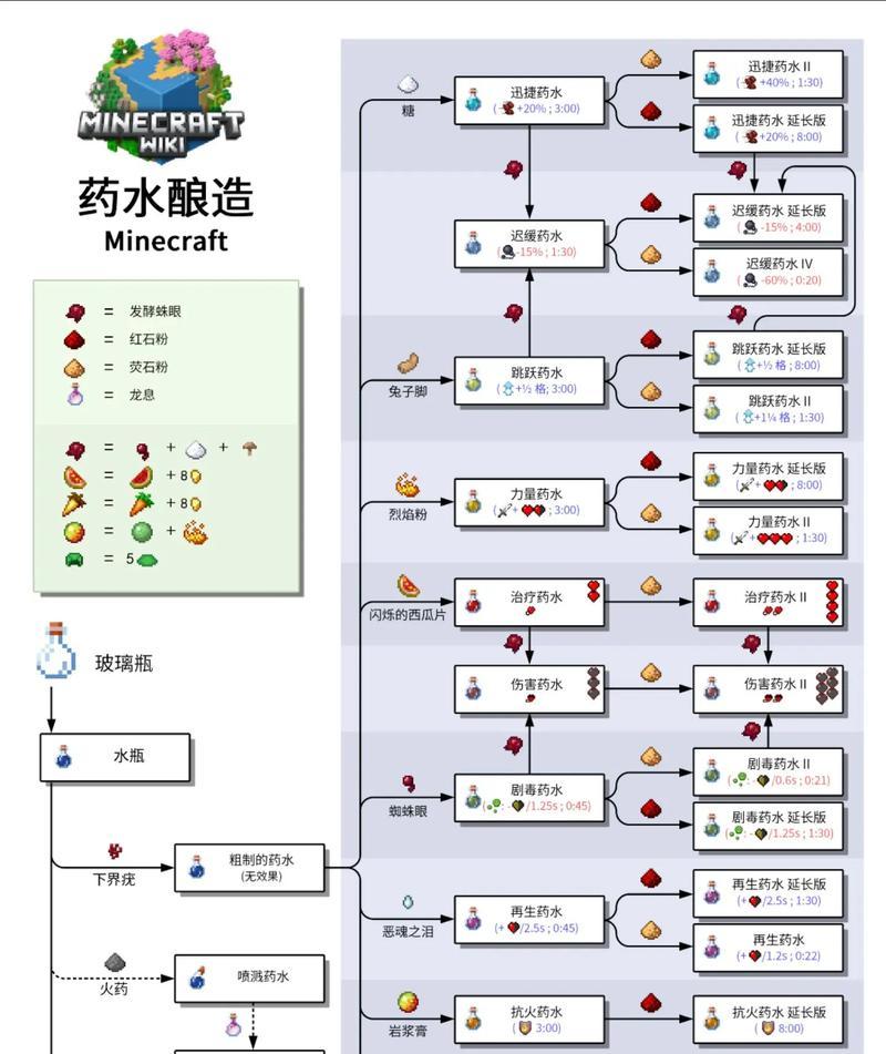 我的世界中如何喂食小麦？