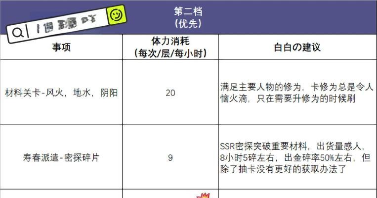 神仙道游戏中如何增加体力？体力不足时的应对策略有哪些？