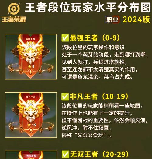 王者荣耀排位等级计算方式是什么？