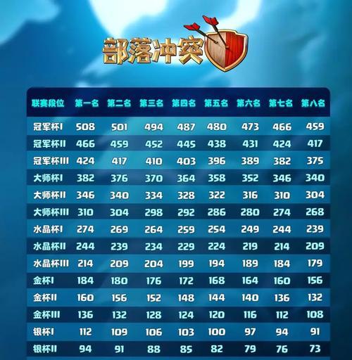 星辉之星在部落冲突中如何获得？