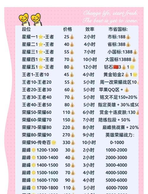 王者荣耀怎么打好？有哪些技巧可以提高胜率？