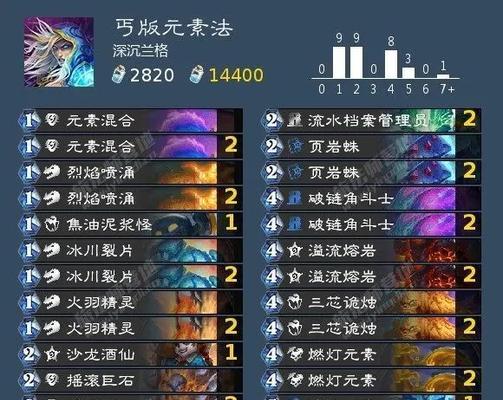 炉石传说中变身阿尔萨斯如何获得？需要哪些条件？