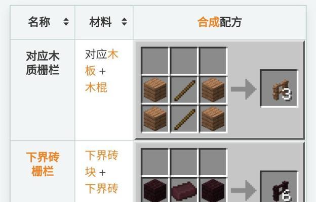 我的世界中步枪的研制方法？需要哪些材料？