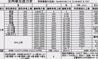 王者荣耀提升战力的有效方法是什么？