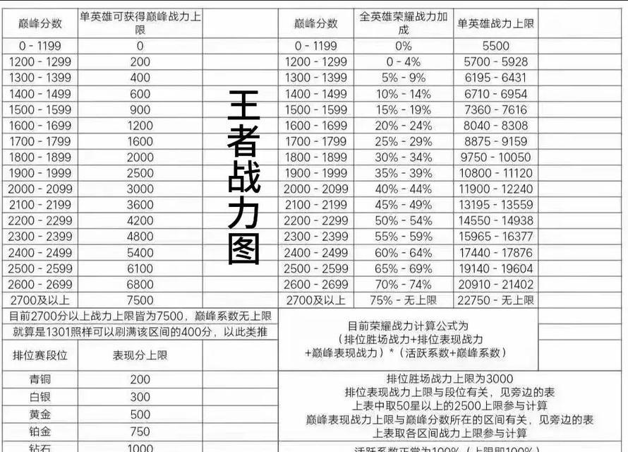 王者荣耀提升战力的有效方法是什么？