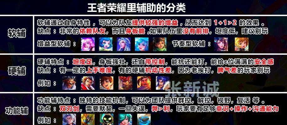 王者荣耀王者人机模式如何获胜？