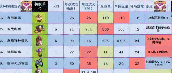 部落冲突中特斯拉炮塔等级提升的策略有哪些？