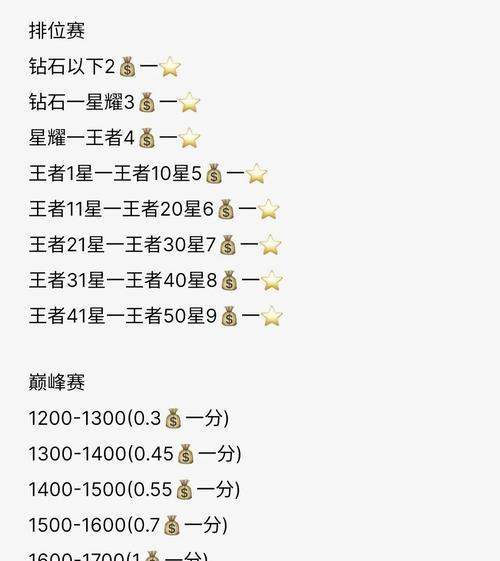 王者荣耀战队升级需要哪些条件？