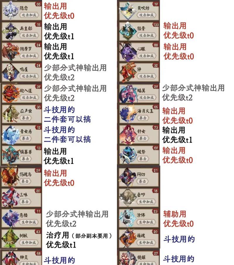 阴阳师快速升级方法有哪些？