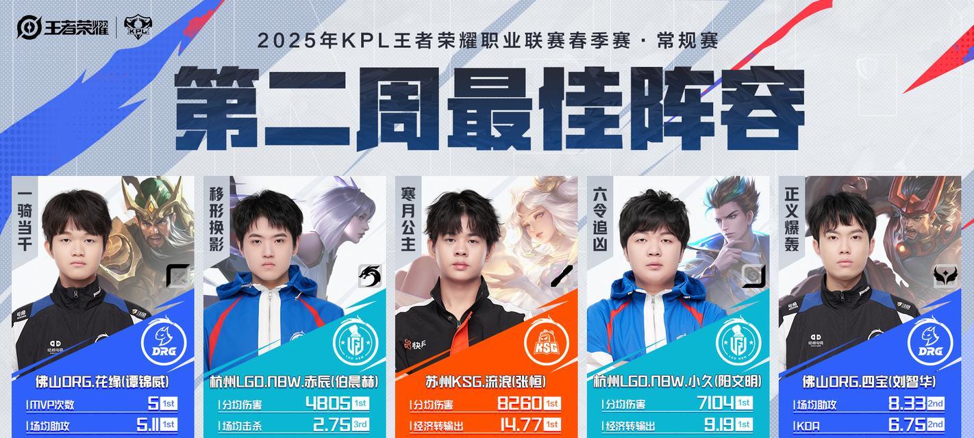 《王者荣耀》职业选手的选拔标准是什么？