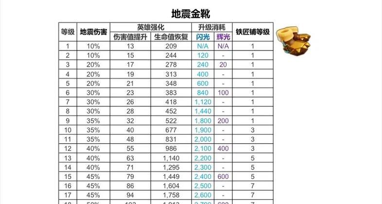 部落冲突尖刺足球装备搭配方法是什么？如何选择？