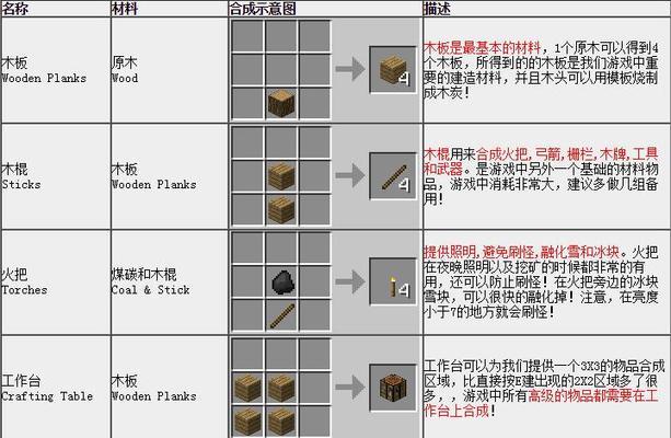 我的世界中粉碎合成的方法是什么？