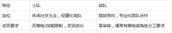 王者荣耀小队组建流程和建议是什么？