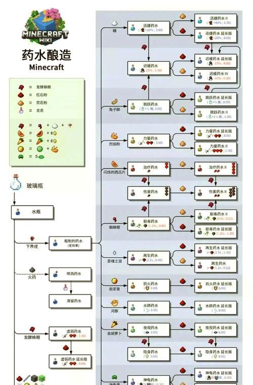 我的世界中炼制玻璃的方法有哪些？需要哪些材料？