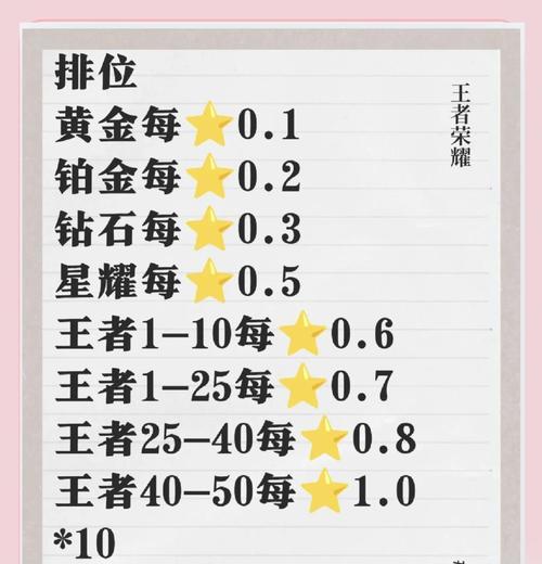 王者荣耀排位赛怎么打？如何快速上分？