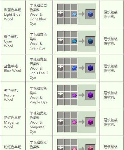 我的世界羊蛋制作方法是什么？需要哪些材料？