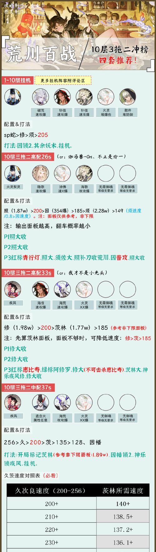 阴阳师练度高低的判断标准是什么？