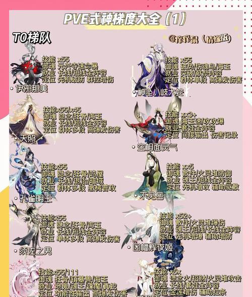 阴阳师练度高低的判断标准是什么？