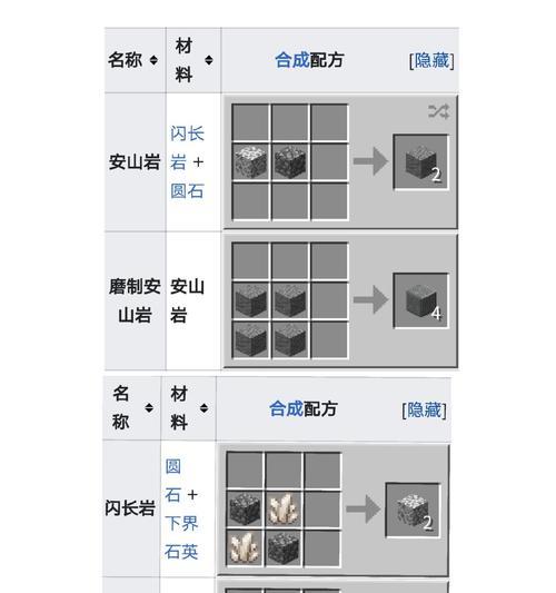 我的世界中鞍的制作方法是什么？
