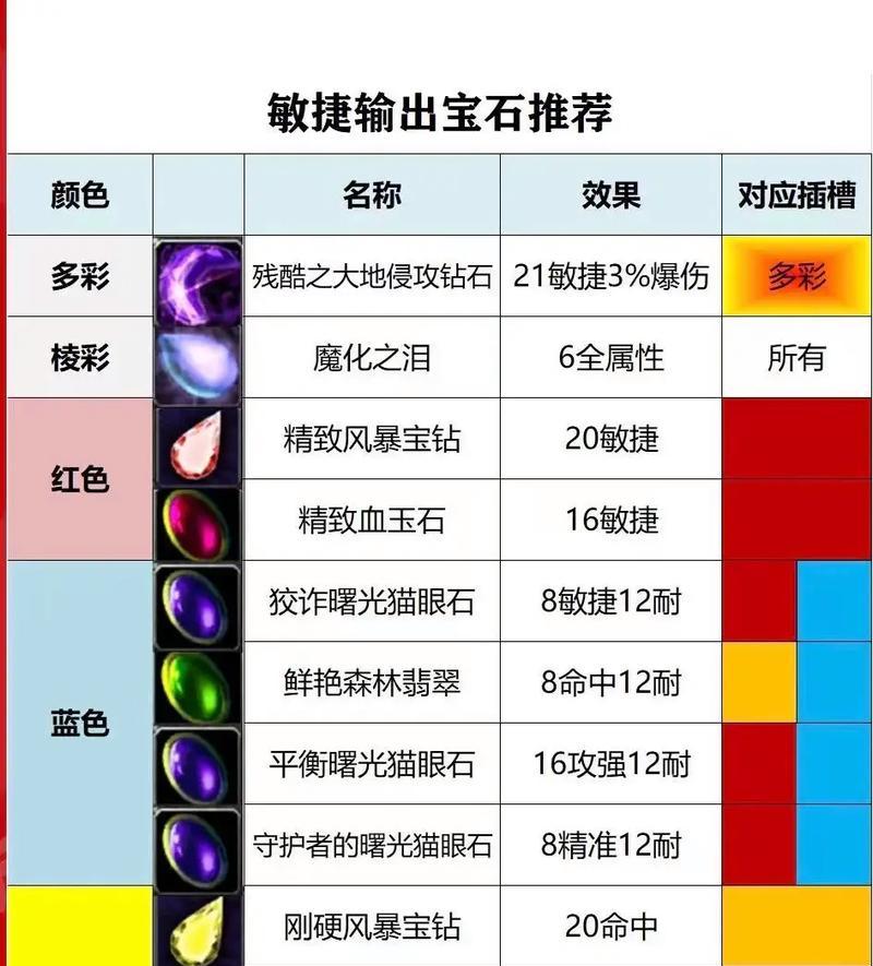 部落冲突宝石获取方法有哪些？