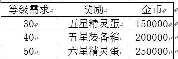 《去吧皮卡丘》游戏精灵七星一转二转的最划算搭配攻略（打造强力战队）