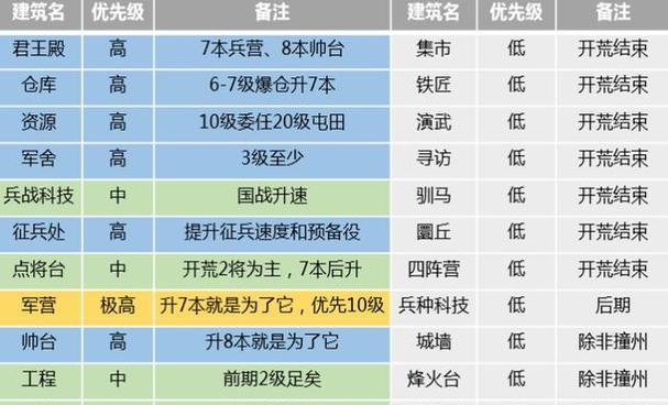 《三国志8实用攻略详解》（玩转三国志8）