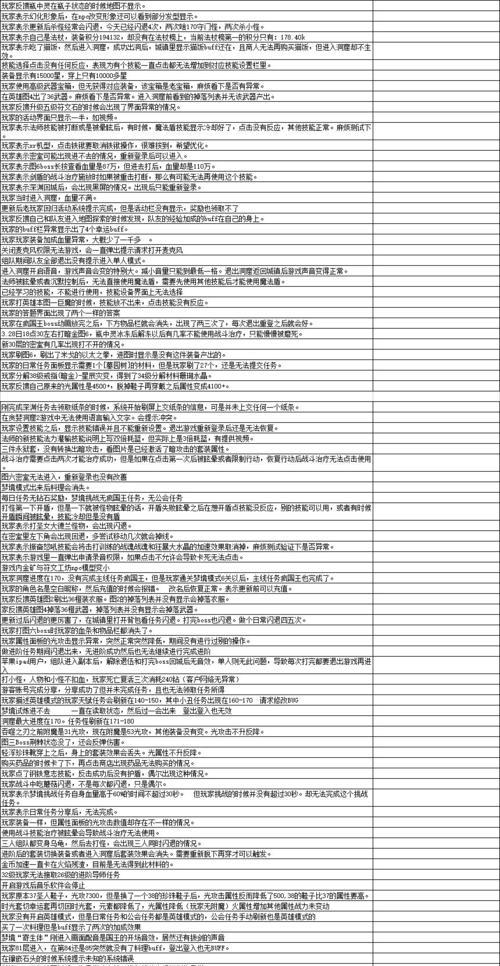 贪婪洞窟2手游技能重置方法详解（探索技能重置功能）