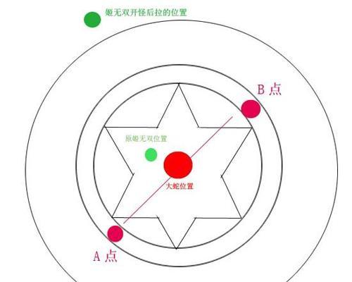 《无双大蛇》游戏流程攻略研究（深入解析《无双大蛇》游戏流程）