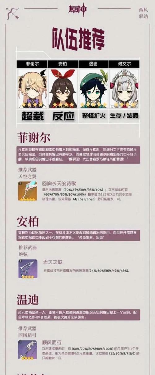 原神菲谢尔奥兹属性加成一览（探索菲谢尔奥兹的能力与优势）