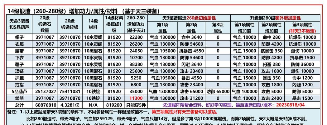 九重试炼前期玩法攻略（掌握九重试炼前期玩法技巧）