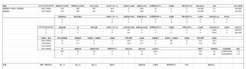 原神优菈狼末流攻略（优菈狼末流搭配实力解析）