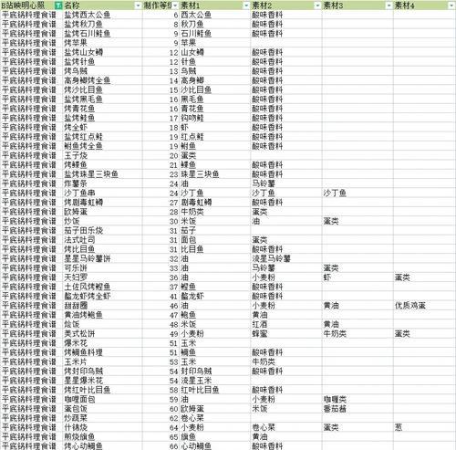 《重生细胞牧羊符文获取攻略——追寻最新获取方法》（揭秘牧羊符文的独家攻略）