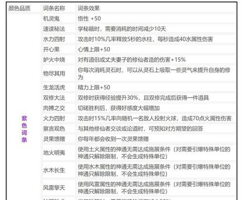鬼谷八荒拳法（为你揭秘每个阶段的关键技能和装备）