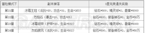 《去吧皮卡丘》游戏平民升级五星符文是否值得（解析游戏平民升级五星符文的利与弊）
